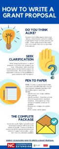 Infographic for writing grants