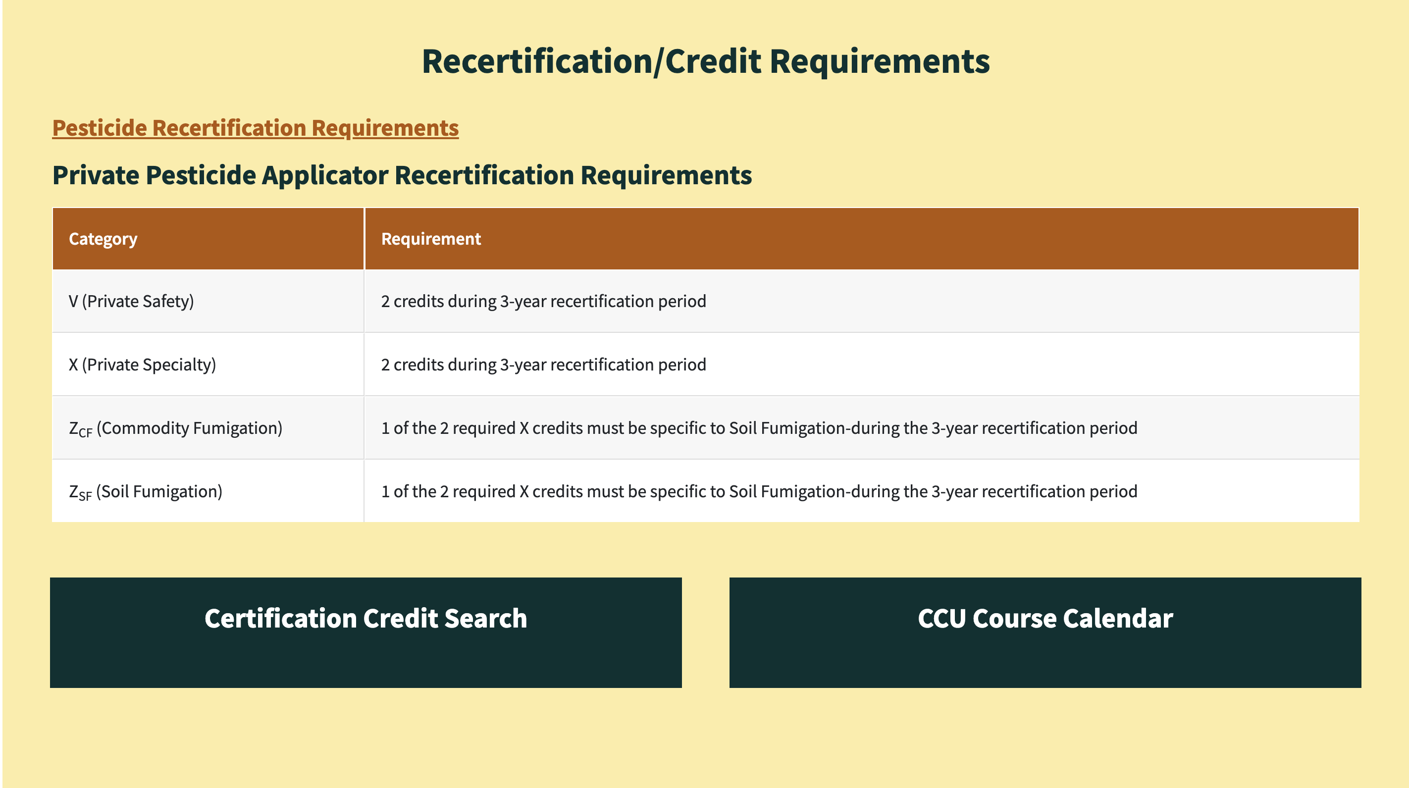 Example of the NCDA&CS Private Pesticide Applicator Portal Recertification/Credit Requirements