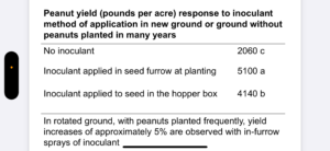 Cover photo for Response to Inoculant in the Hopper Versus in-Furrow Liquid Application Peanut Notes No. 14 2025